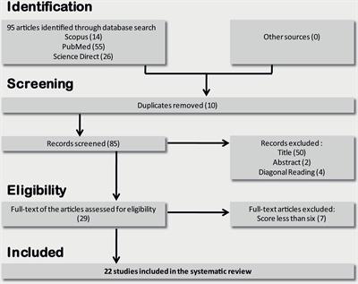 Proteomics in Liver Transplantation: A Systematic Review